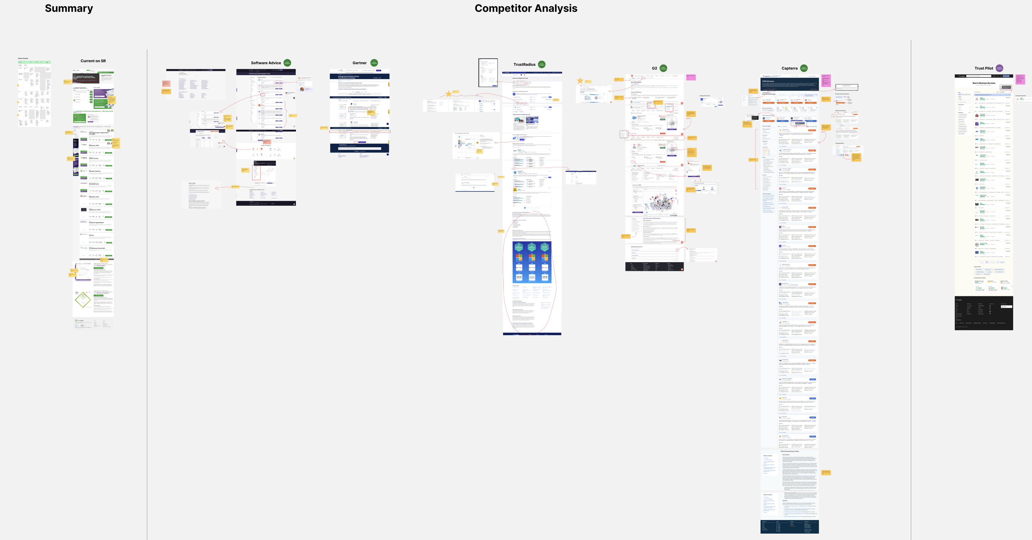 Reviewing the competitors