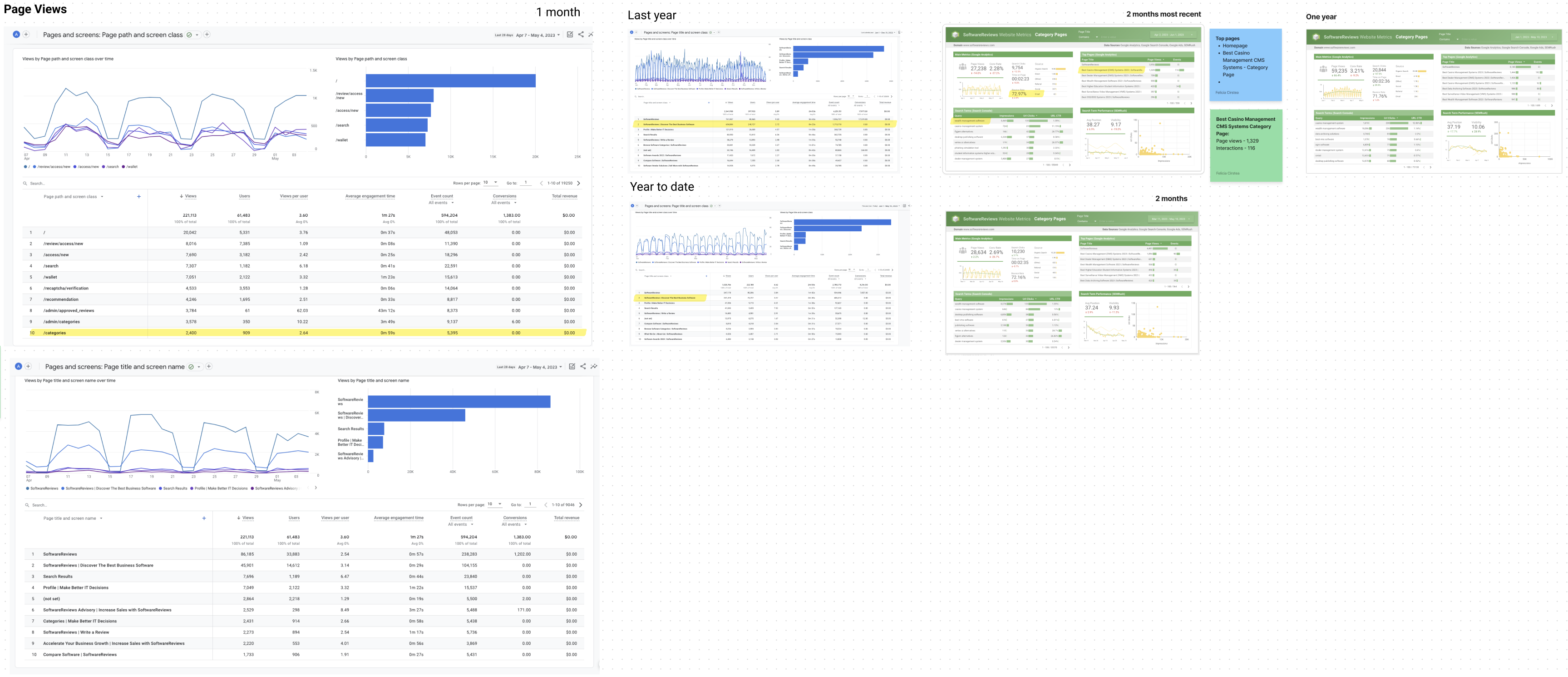 Data of the old pages