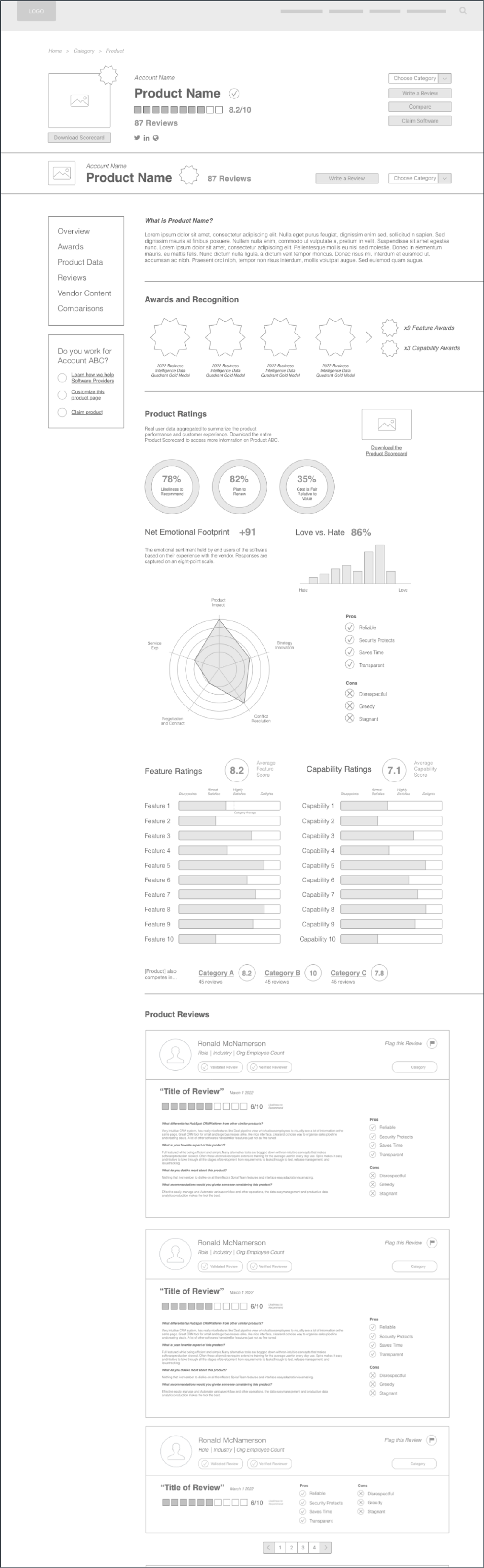 Product page wireframes